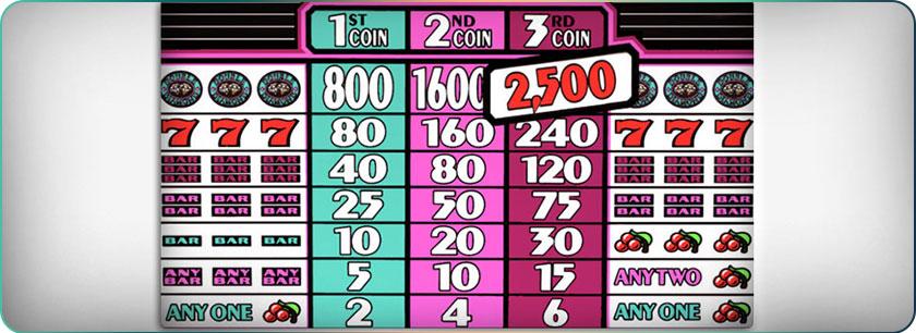 Mathematical Fairness in slots